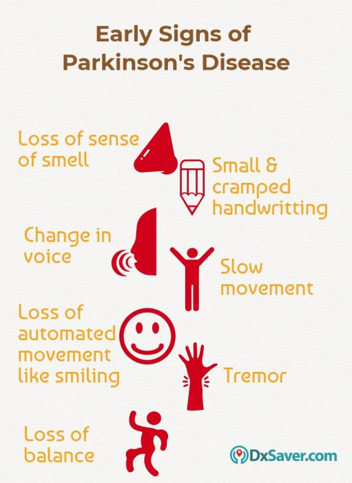 Know more about the early signs & symptoms of Parkinson's disease.