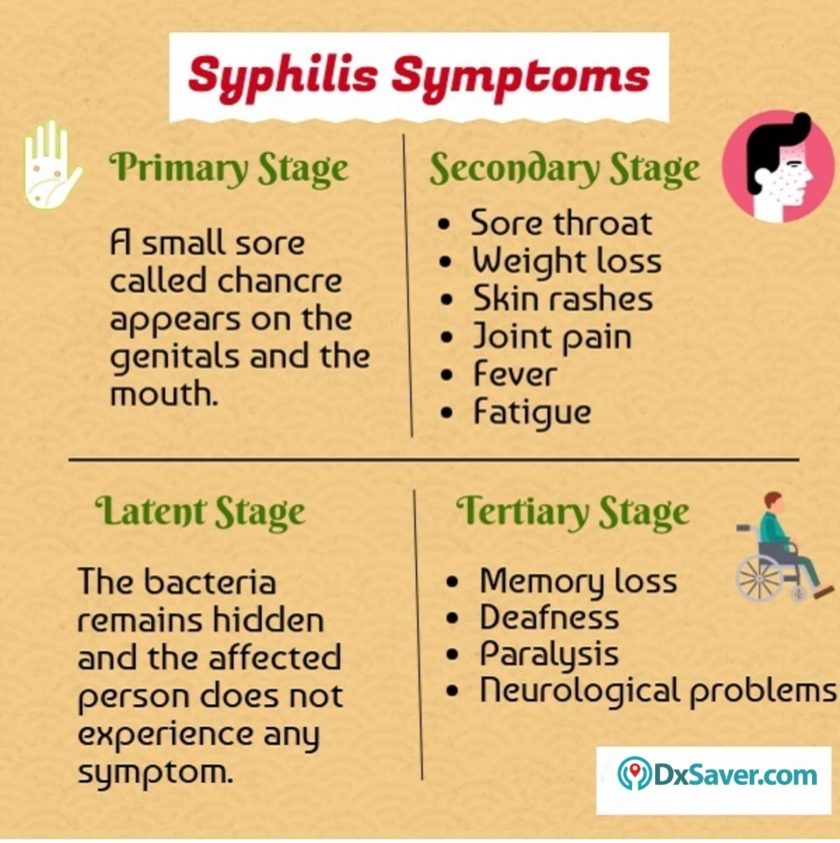 Syphilis Types