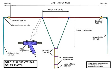 80m Dipole : Resource Detail