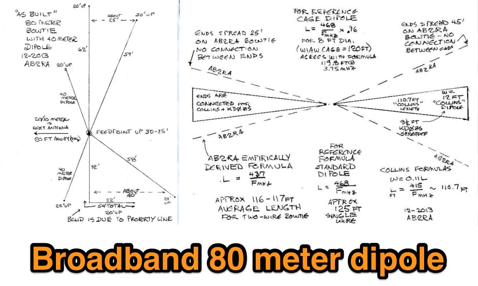 80 Meter Dipole Plans