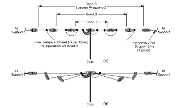 10 Meter Dipole Antenna