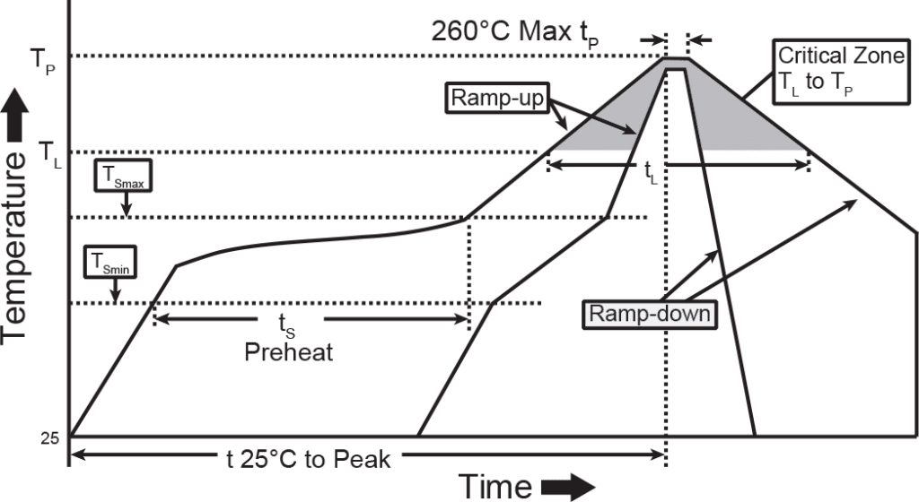 How to Solder Switches: What Temperature for Soldering Switch?