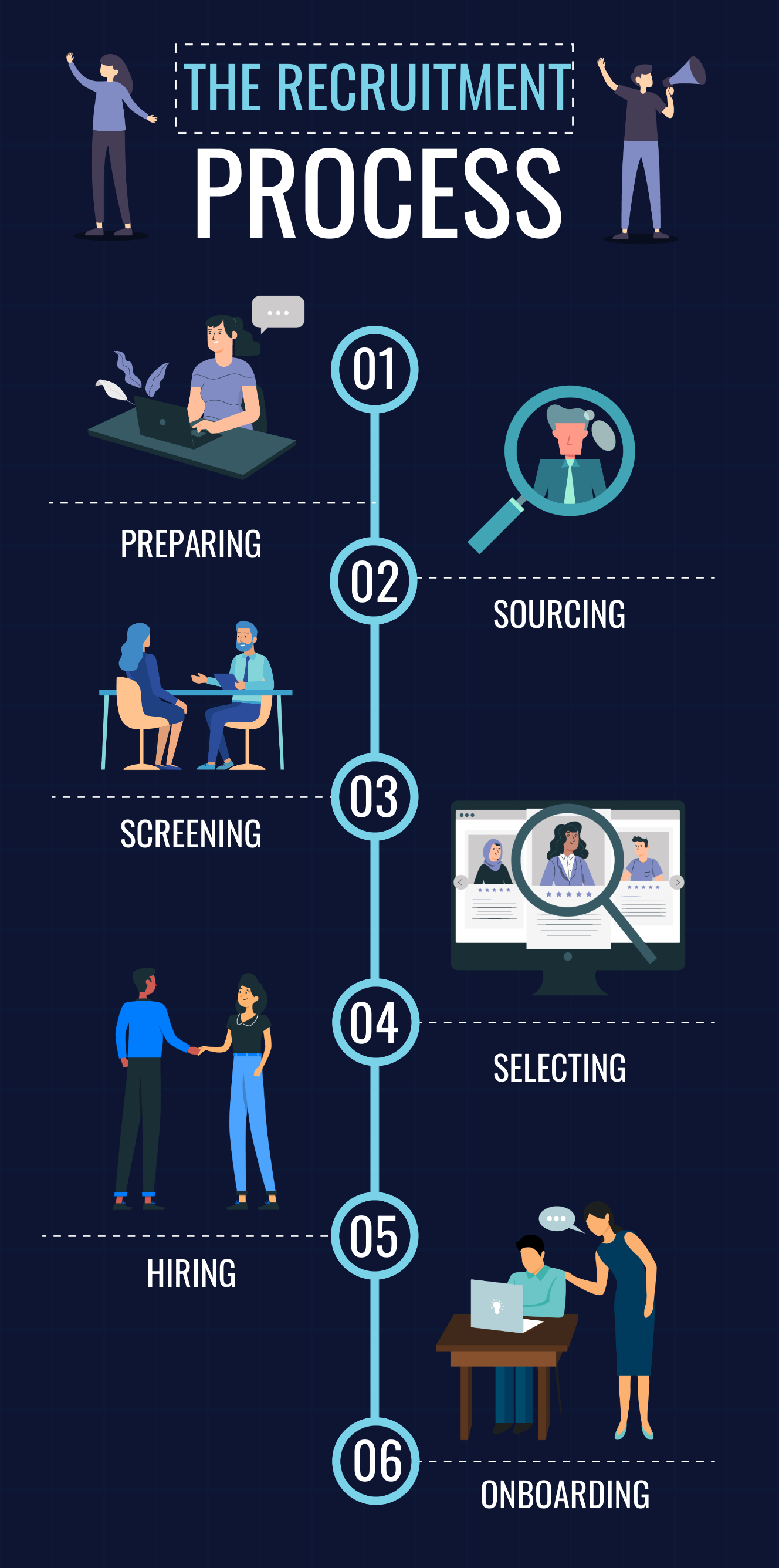 Circular Process Infographic