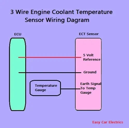 Coolant Temperature Sensor Wiring Diagram General Wir - vrogue.co