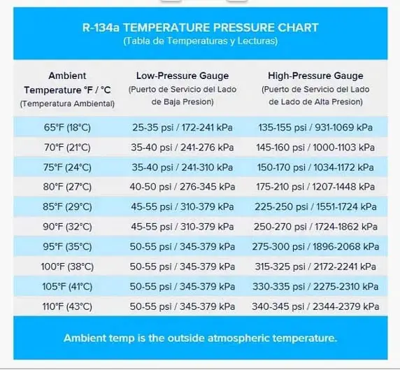 A C Pressure Chart For Auto