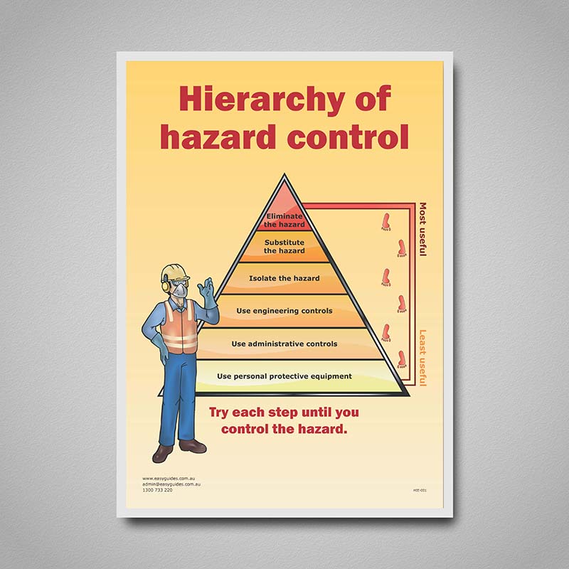 Hierarchy Of Hazard Controls Risk Assessment Safety H - vrogue.co