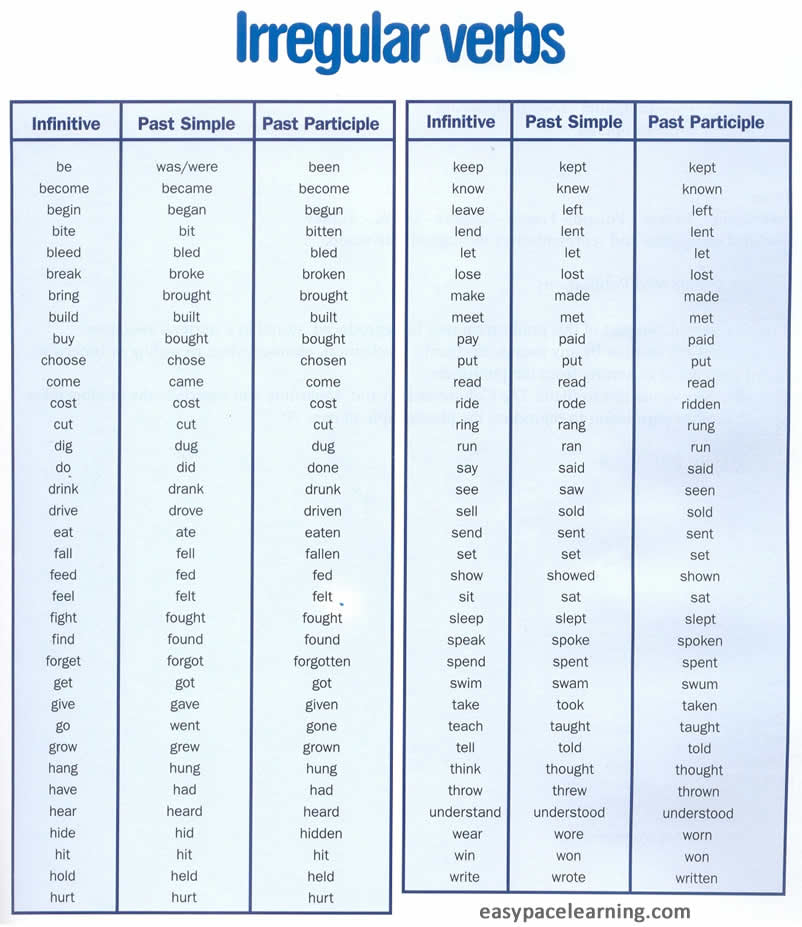 English Irregular Verbs Infinitive Caça Palavras Resposta - ENSINO