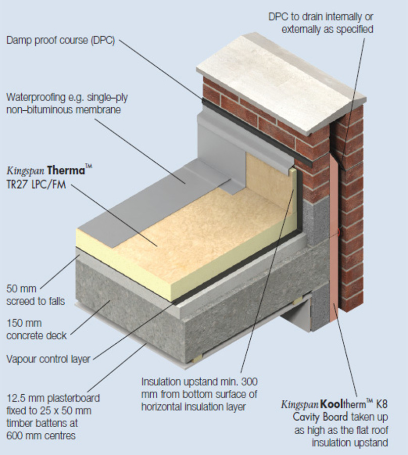 Kingspan Flat Roof Insulation