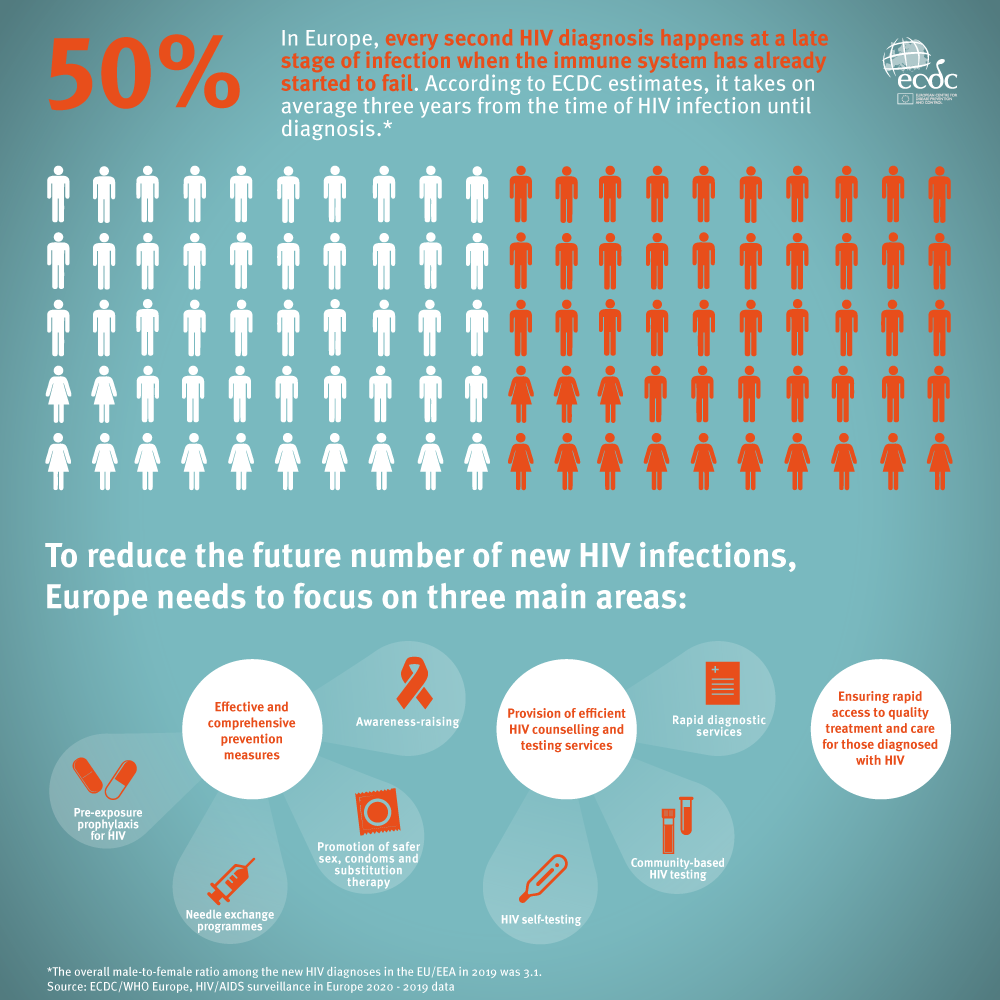 Infographic Hiv