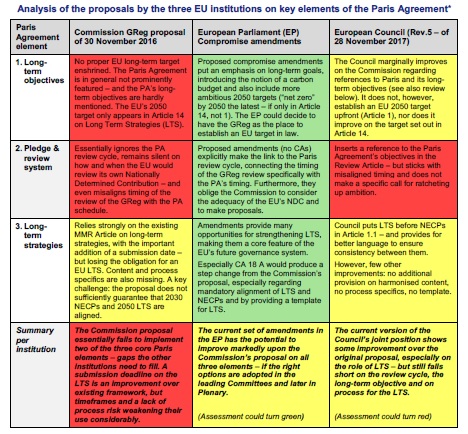 Happy Birthday, Paris Agreement! Here is how the EU will be celebrating ...