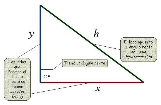 Que ES Un Triangulo Rectangulo