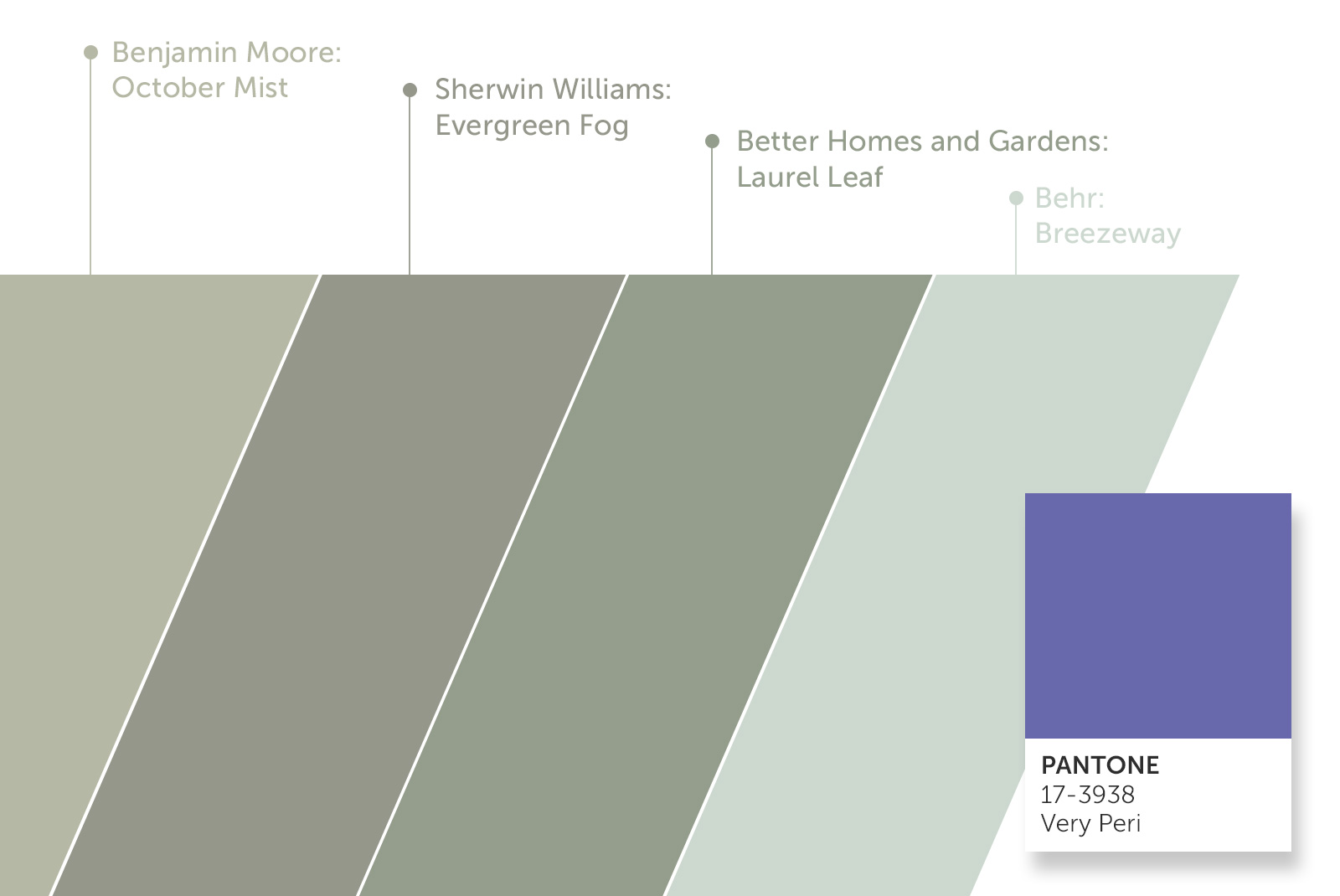 Sherwin Williams Pantone Color Of The Year - Infoupdate.org