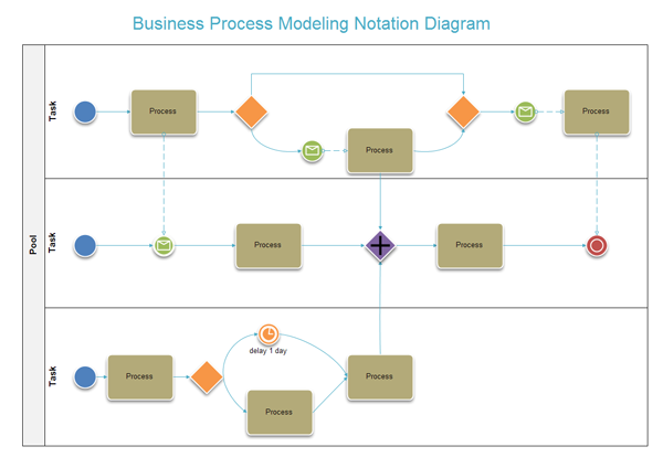 Business Process Modeling Diagram