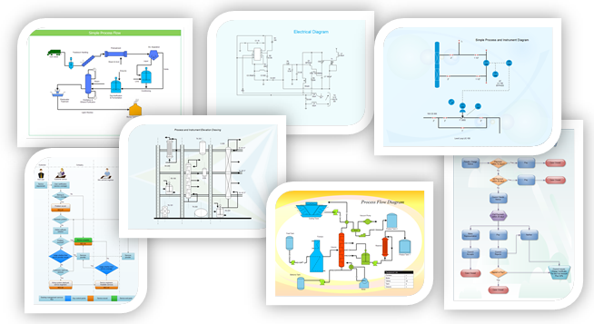 Process Flowchart