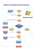 Vista Upgrade Flowchart