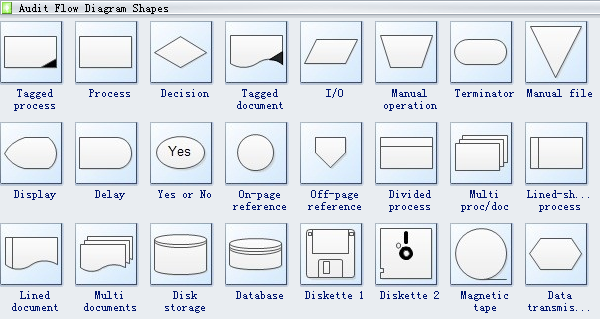 [DIAGRAM] Process Flow Diagram Shapes - MYDIAGRAM.ONLINE