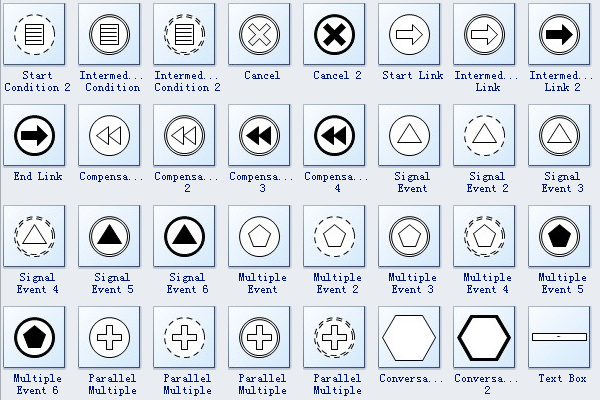 BPMN Diagram Symbols