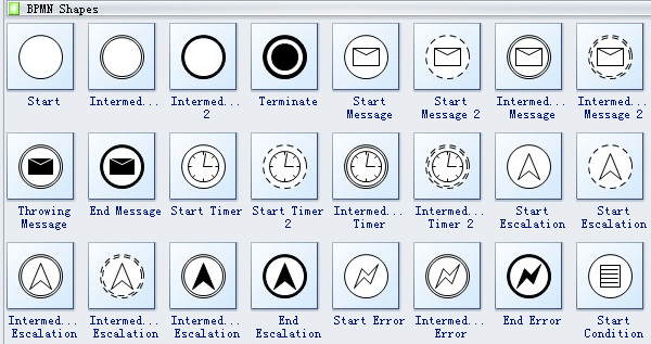 BPMN Diagram Symbols