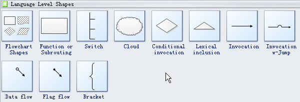 Structure Chart Symbols