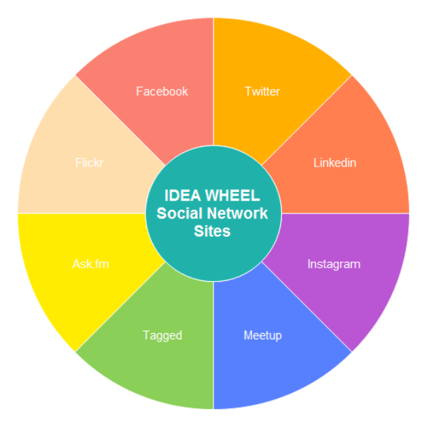 Idea Wheel Chart Examples and Templates