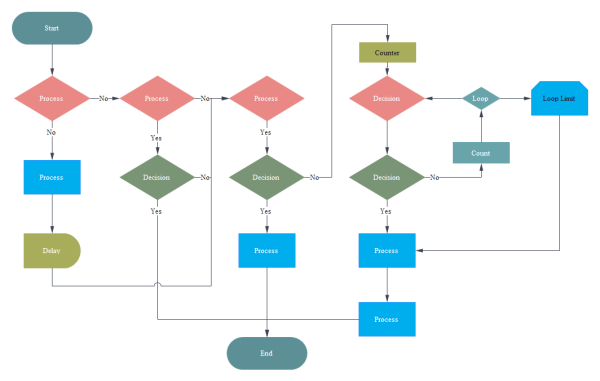 Program Flowchart Examples - Edraw