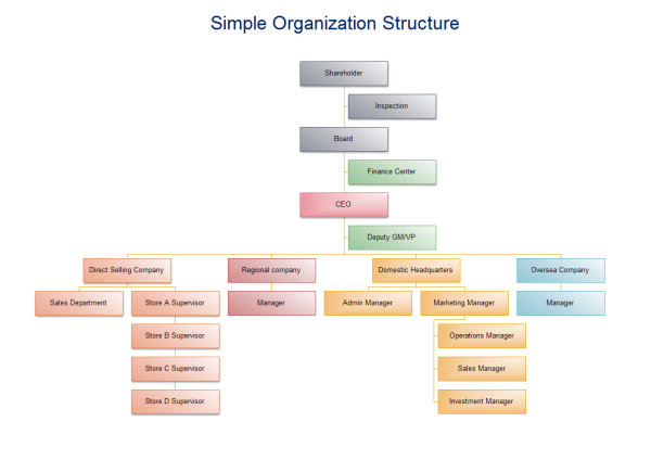 Gallery of example creating a simple organizational chart apache ...