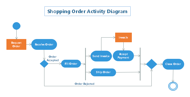 Class Diagram For Online Shopping System Class Diagram Relationship ...