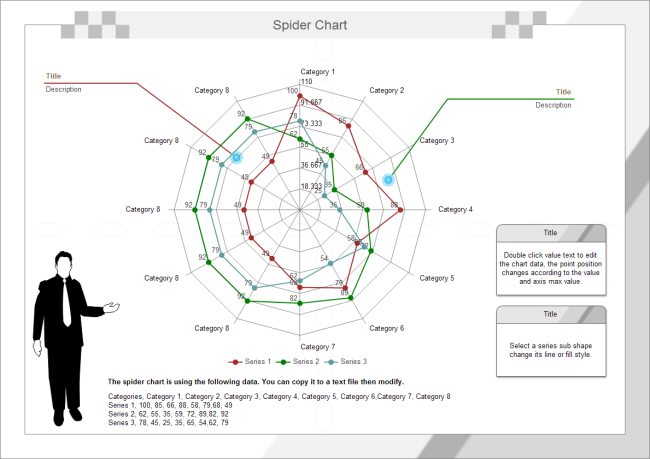 Spider Chart