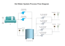 Hot Water System