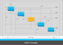 IDEF2