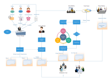 Project Management Flowchart