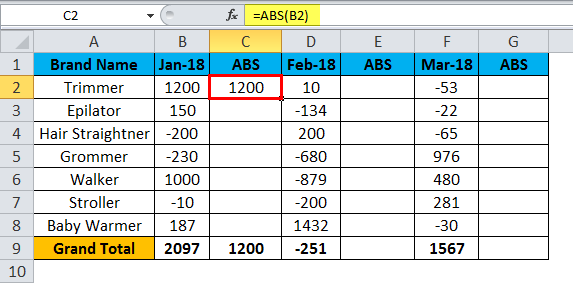 Absolute Value Function Excel