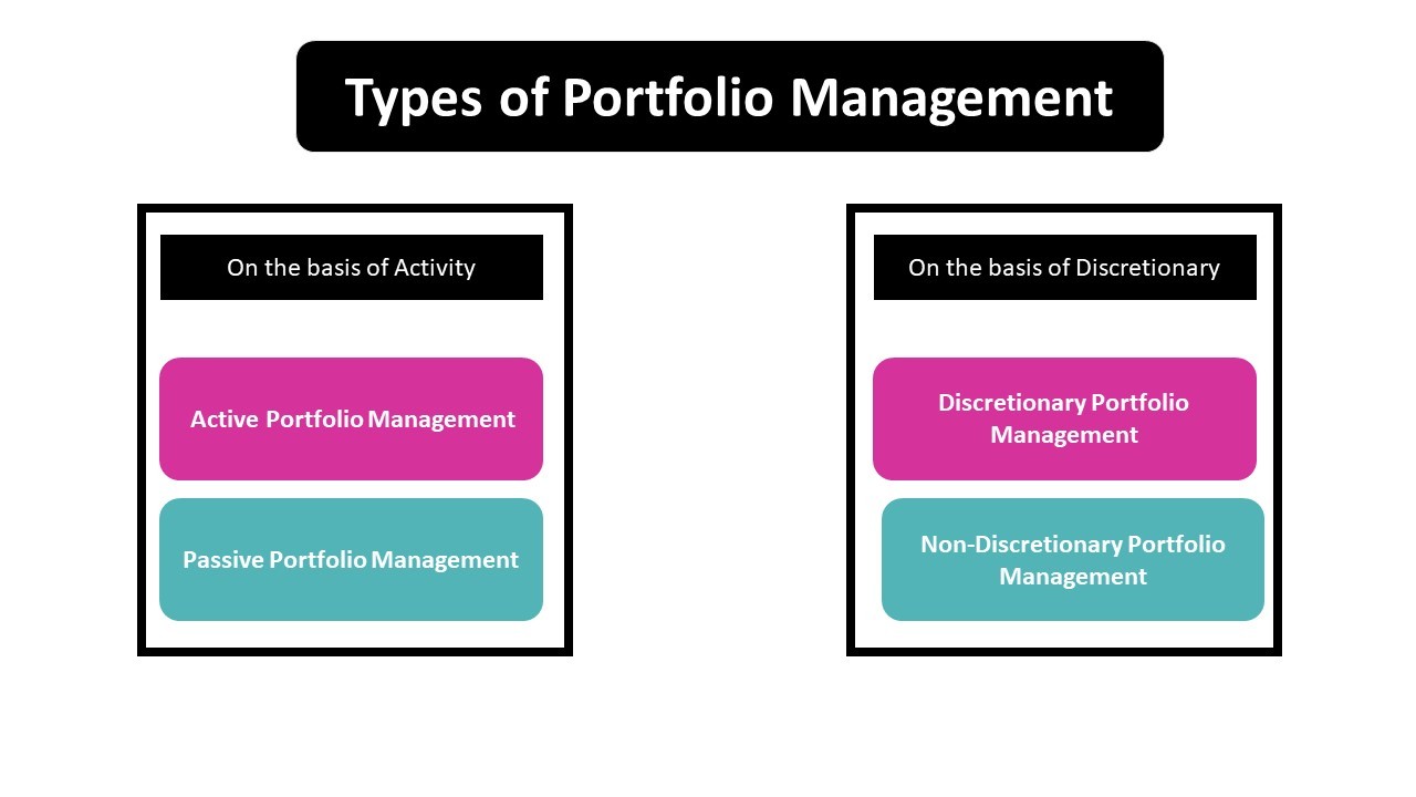 Calendar Time Portfolio Approach Stata at James Frechette blog