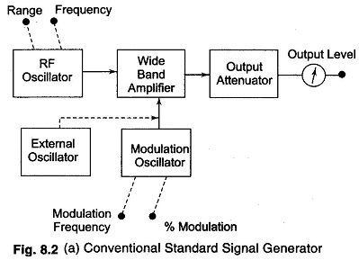 Sweep Generator Block Diagram Electrical Instruments EIM, 49% OFF