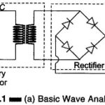 What is Wave Analyzer?