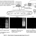 FFT Spectrum Analyzer