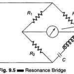 Harmonic Distortion Analyzer