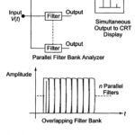 Spectrum Analyzer Block Diagram