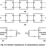 Asymmetrical Network in Network Analysis