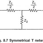 Symmetrical T Network in Network Analysis