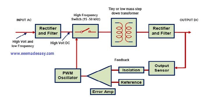 smps-blockdiagram