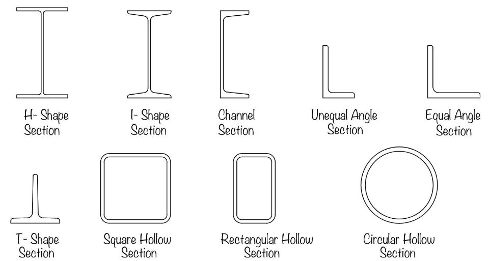 Which Steel Is Best For Construction at James Stack blog