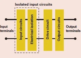 Constructoin of solid state relay