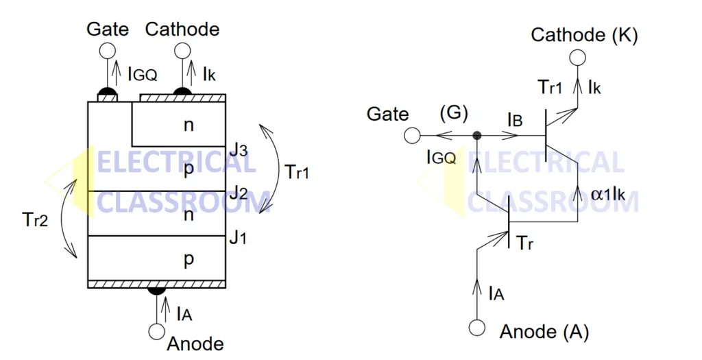 Operation Principle of GTO 