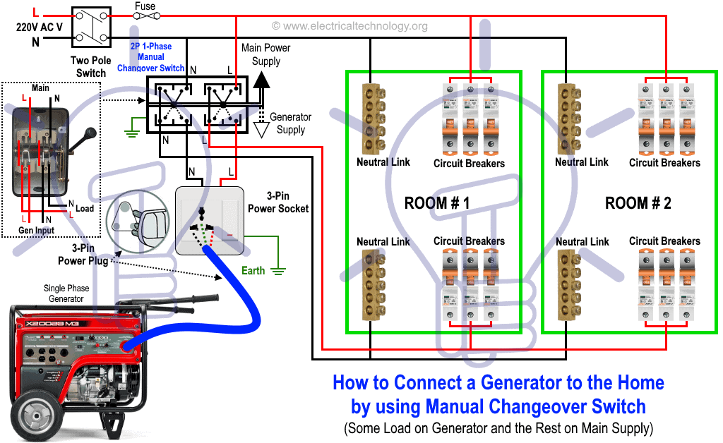 Generator Automatic Transfer Switch Wiring Diagram from www.electricaltechnology.org