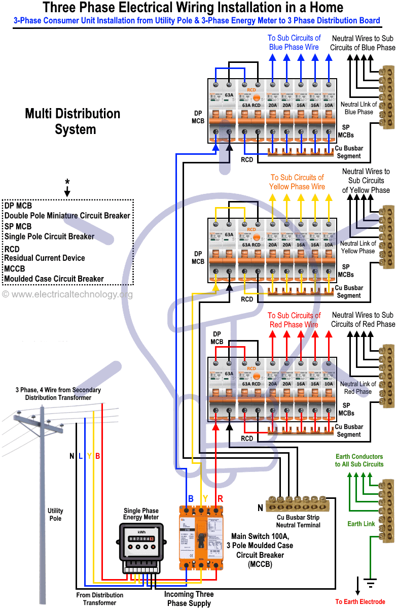 3 Phase 208V Wiring Diagram from www.electricaltechnology.org