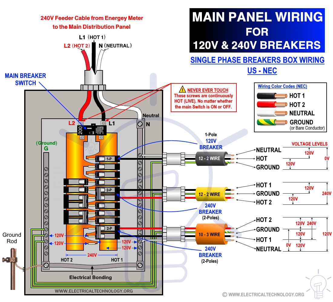 How to Wire 120V & 240V Main Panel? Breaker Box Installation