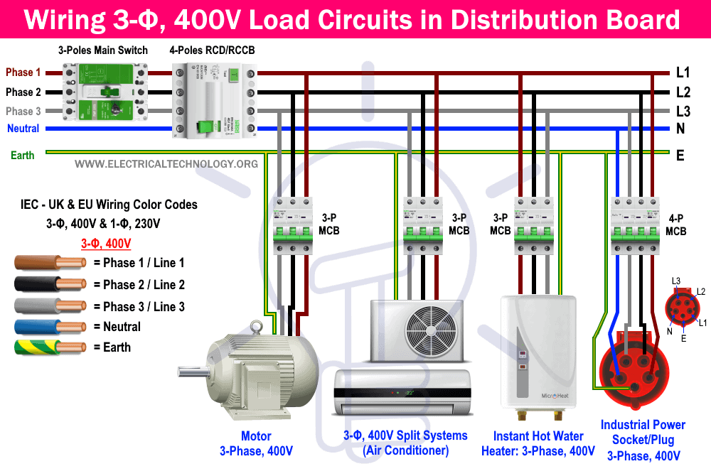 How to Wire 3-Phase, 400V Distribution Board? IEC - UK & EU