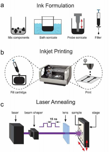 A Laser Treatment To Improve Paper Electronics - Electronics-Lab.com