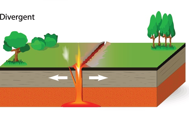 Divergent Boundary Map